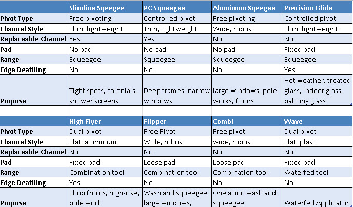 Window Cleaning Pricing Chart