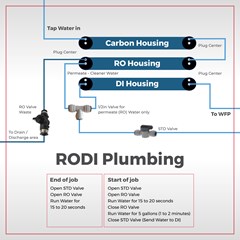 RODI DIY System with 40in Filters Kits with a 4040 RO Membrane