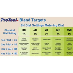 ProTool Blend Targets Label