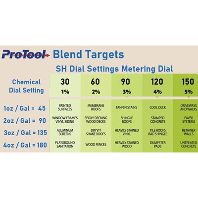 ProTool Blend Targets Label