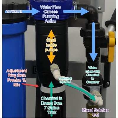 ProTool Clever Cart Softwash Sprayer Image 4
